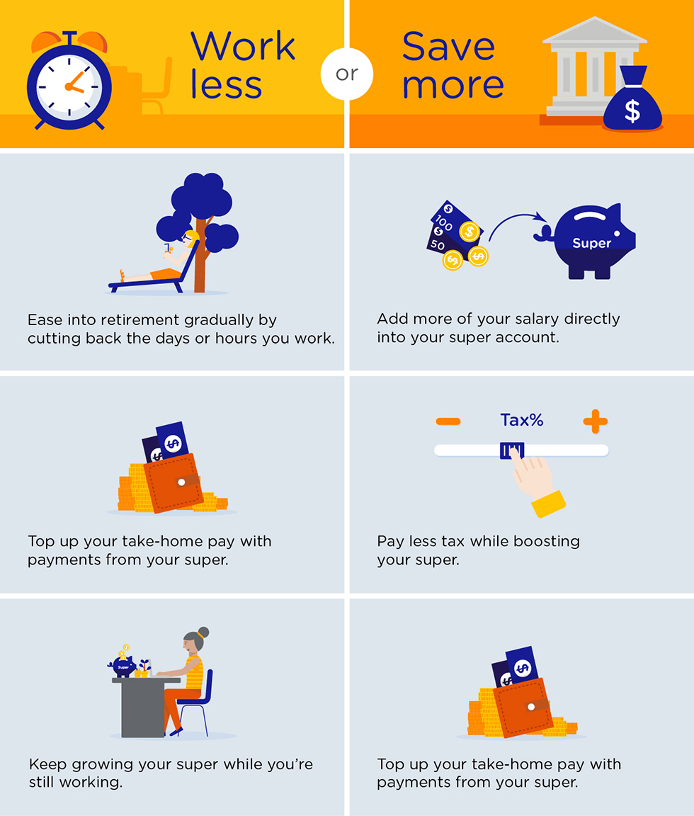Infographic outlining some of the benefits of a TTR Income account. It can help you work less by letting you ease into retirement gradually by cutting back the days or hours you work, top up your take-home pay with payments from your super, and keep growing your super while you’re still working. Alternatively a TTR Income account can help you save more as you can add more of your salary directly into your super account, pay less tax while boosting your super, and top up your take-home pay with payments from your super. Infographic outlining some of the benefits of a TTR Income account. It can help you work less by letting you ease into retirement gradually by cutting back the days or hours you work, top up your take-home pay with payments from your super, and keep growing your super while you’re still working. Alternatively a TTR Income account can help you save more as you can add more of your salary directly into your super account, pay less tax while boosting your super, and top up your take-home pay with payments from your super.