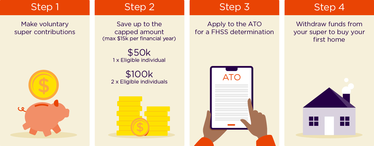 How the FHSS scheme works How the FHSS scheme works